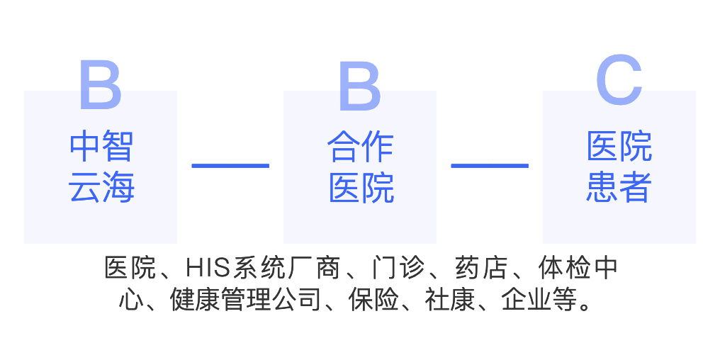 米小医
