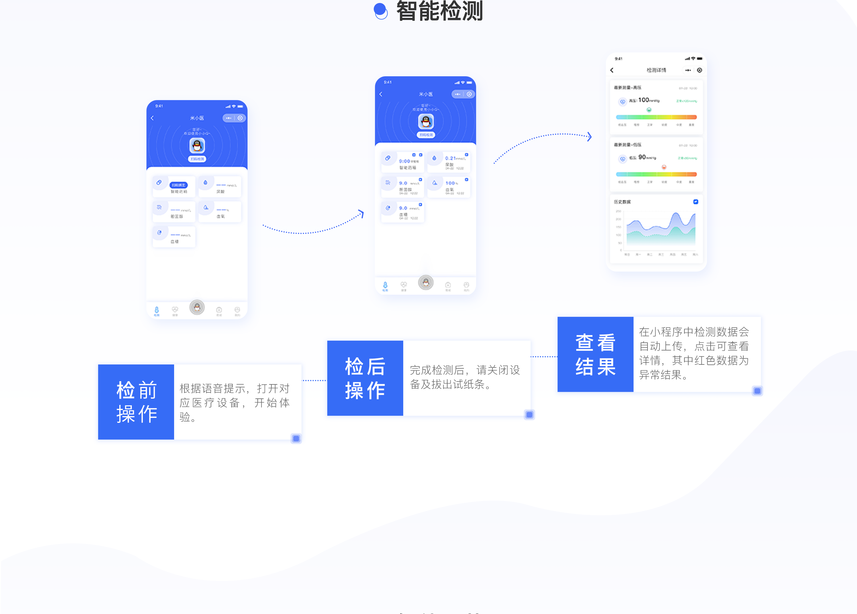 米小医