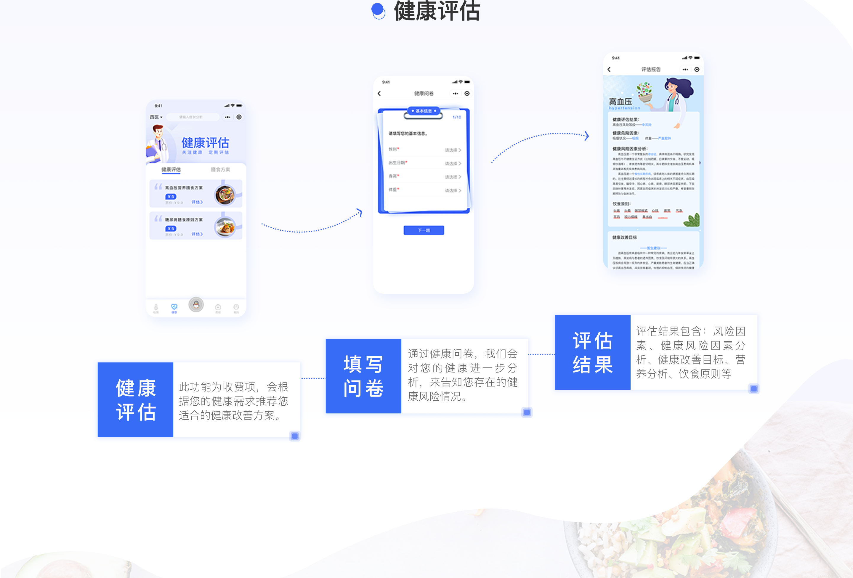 米小医