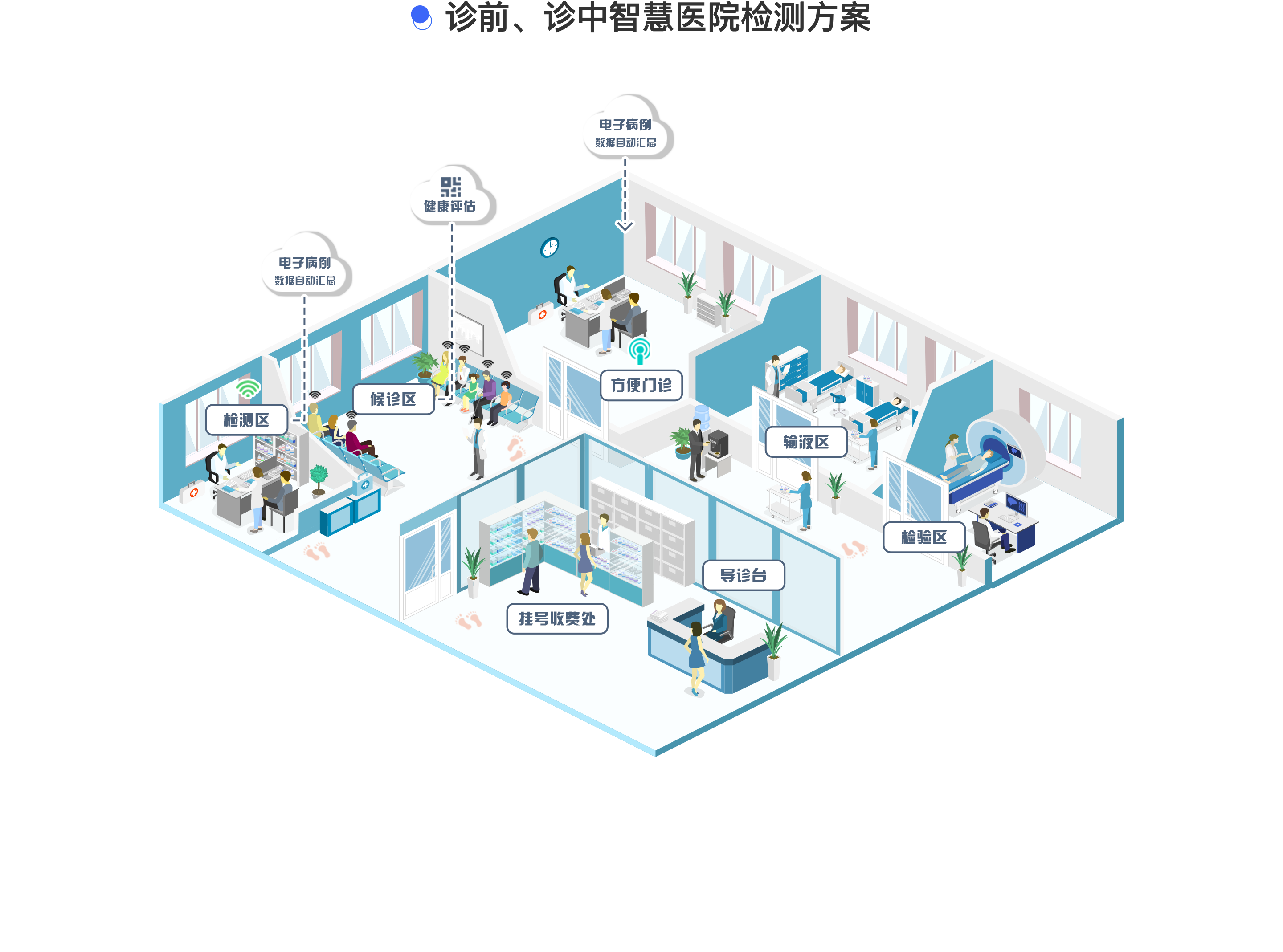 米小医