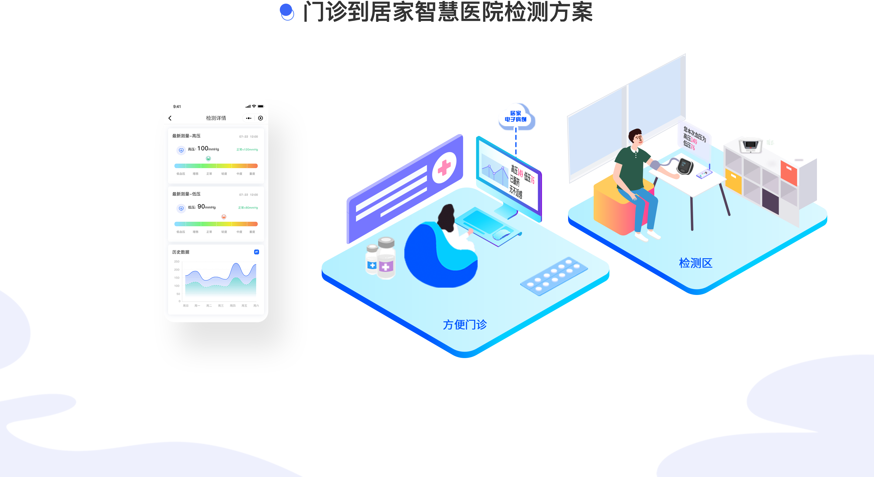 米小医